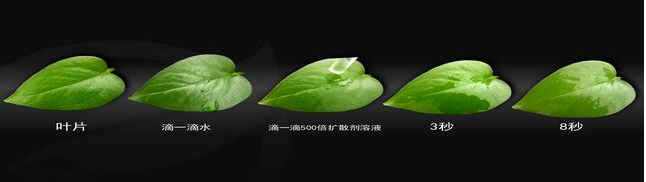 什么是农药助剂？助剂的作用与种类